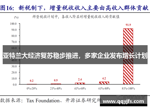 亚特兰大经济复苏稳步推进，多家企业发布增长计划