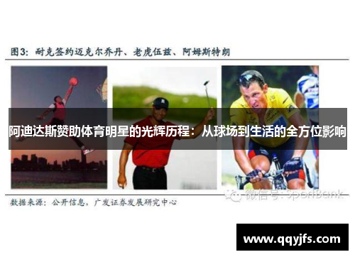 阿迪达斯赞助体育明星的光辉历程：从球场到生活的全方位影响