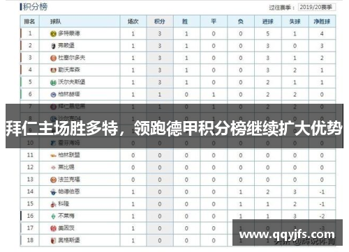 拜仁主场胜多特，领跑德甲积分榜继续扩大优势