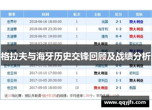 格拉夫与海牙历史交锋回顾及战绩分析